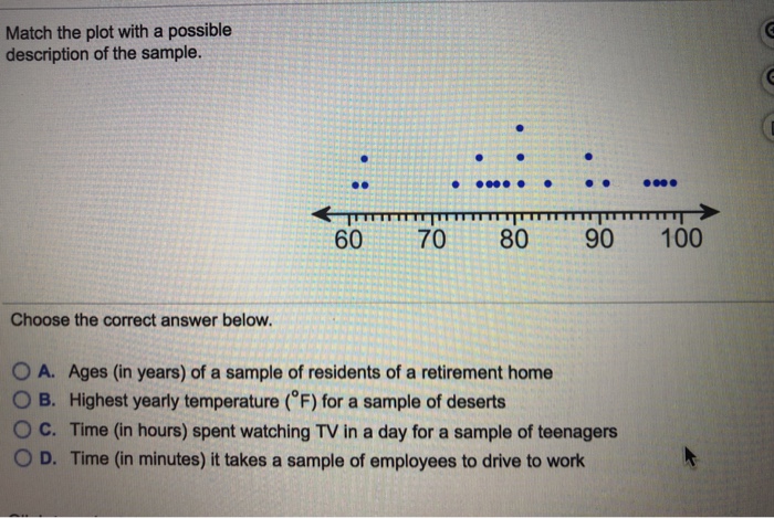 Match the plot with a possible description of the sample.