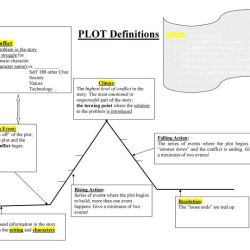 Plot transcribed