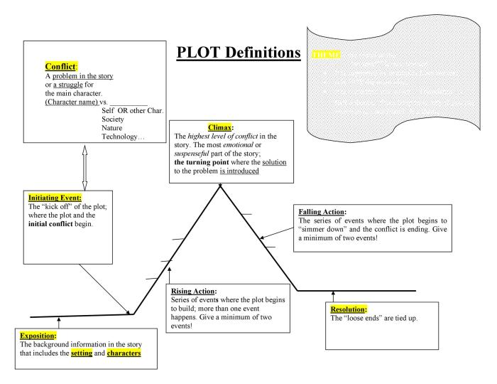 Plot transcribed