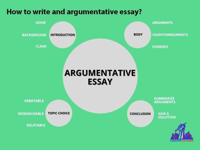 Research workshop writing and presenting the argumentative essay part 1